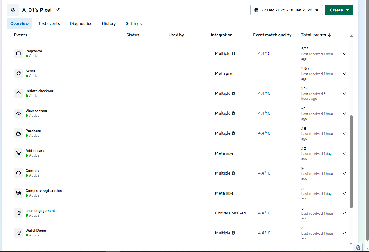 Pixel Event Overview
